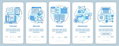 Mobil uygulama sayfa vektör şablonunda yazılım geliştirme. Uygulama programlama. Doğrusal çizimler içeren web sitesi adımları. Ux, Ui, Gui akıllı telefon arayüzü kavramı