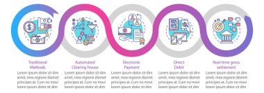 Payment system vector infographic template. Direct debit. Business presentation design elements. Data visualization, five steps and options. Process timeline chart. Workflow layout with linear icons