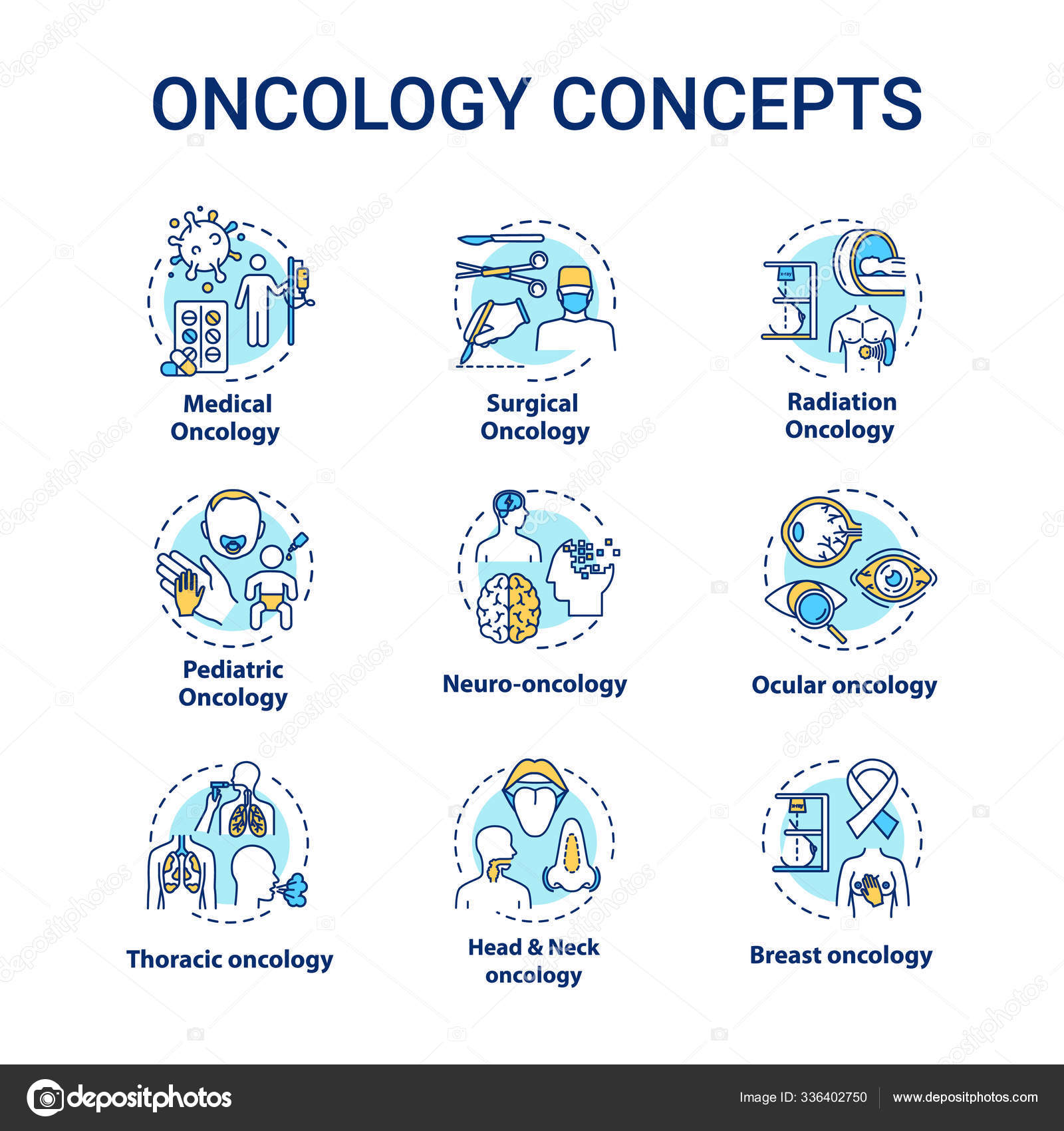 Oncology concept icons set. Cancer disease types and treatment. Medication of tumor. Healthcare
