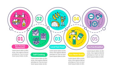 Money saving nutrition vector infographic template. Budget trave