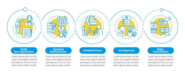 Kapsama politikası vektör bilgi şablonu. Onaylama süreci: