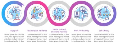 Zihinsel sağlık vektörü bilgi şablonu. Psikolojik refah