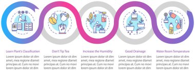 Kapalı alan bitkileri vektör bilgi şablonuyla ilgilidir. Ev bitkileri tasarım elementlerini sunar. Beş adımlı veri görselleştirmesi. Zaman çizelgesi. Doğrusal simgelerle çalışma akışı düzeni