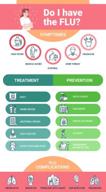 Grip vektörü bilgi şablonum var mı? Düz karakterli Ui web pankartı. Grip virüsü belirtileri. Hastalık önleme. Çizgi film reklam broşürü, broşür, ppt bilgi poster fikri