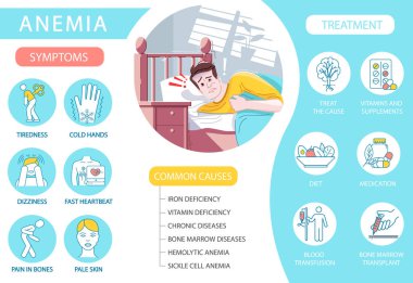 Anemia vector infographic template. Anaemia common causes and symptoms. Patient UI web banner with flat characters. Chronic disease treatment. Cartoon advertising flyer, leaflet, ppt info poster idea clipart