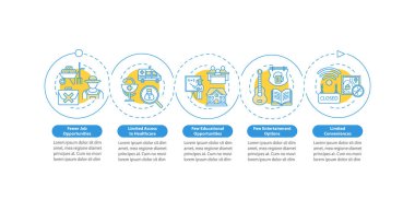 Köy yaşamı dezavantajlı vektör bilgi şablonu. Köy tasarım elemanları. Veri görselleştirmesi 5 adımda. Zaman çizelgesi. Doğrusal simgelerle çalışma akışı düzeni