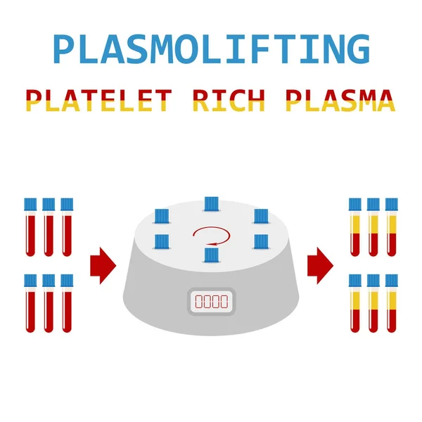 Plasmolifting. Plazmy bohaté na krevních destiček. Metoda PRP. Vektor. — Stockový vektor