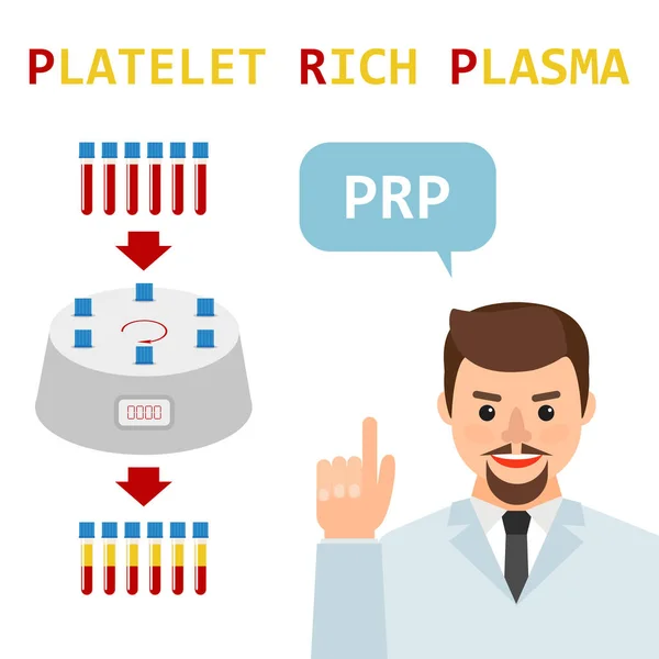 Plasma riche en plaquettes. Méthode PRP. Vecteur . — Image vectorielle