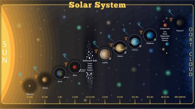 Vektör güneş sistemi