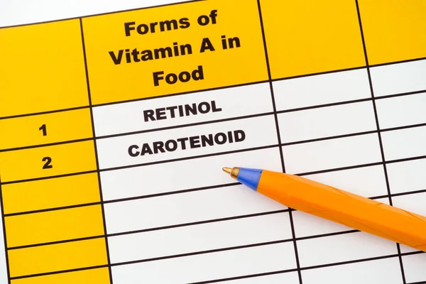 Vitamin Formái Élelmiszerben Retinol Karotinoid Közelről — Stock Fotó