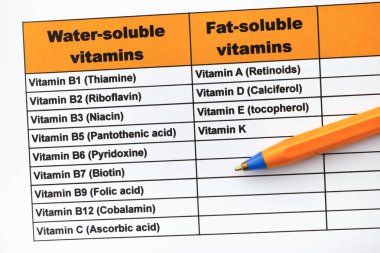 Suda çözünür ve yağda çözünür vitaminler. Kapat..