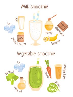 Süt ve meyve Smoothies Infographic tarifi Poster