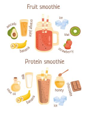 Meyve ve Protein Smoothies Infographic tarifi Poster