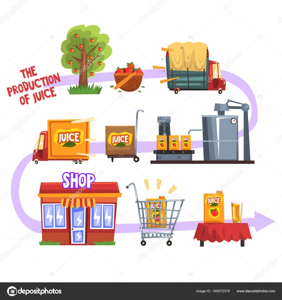 Production of juice from an orchard to table set of