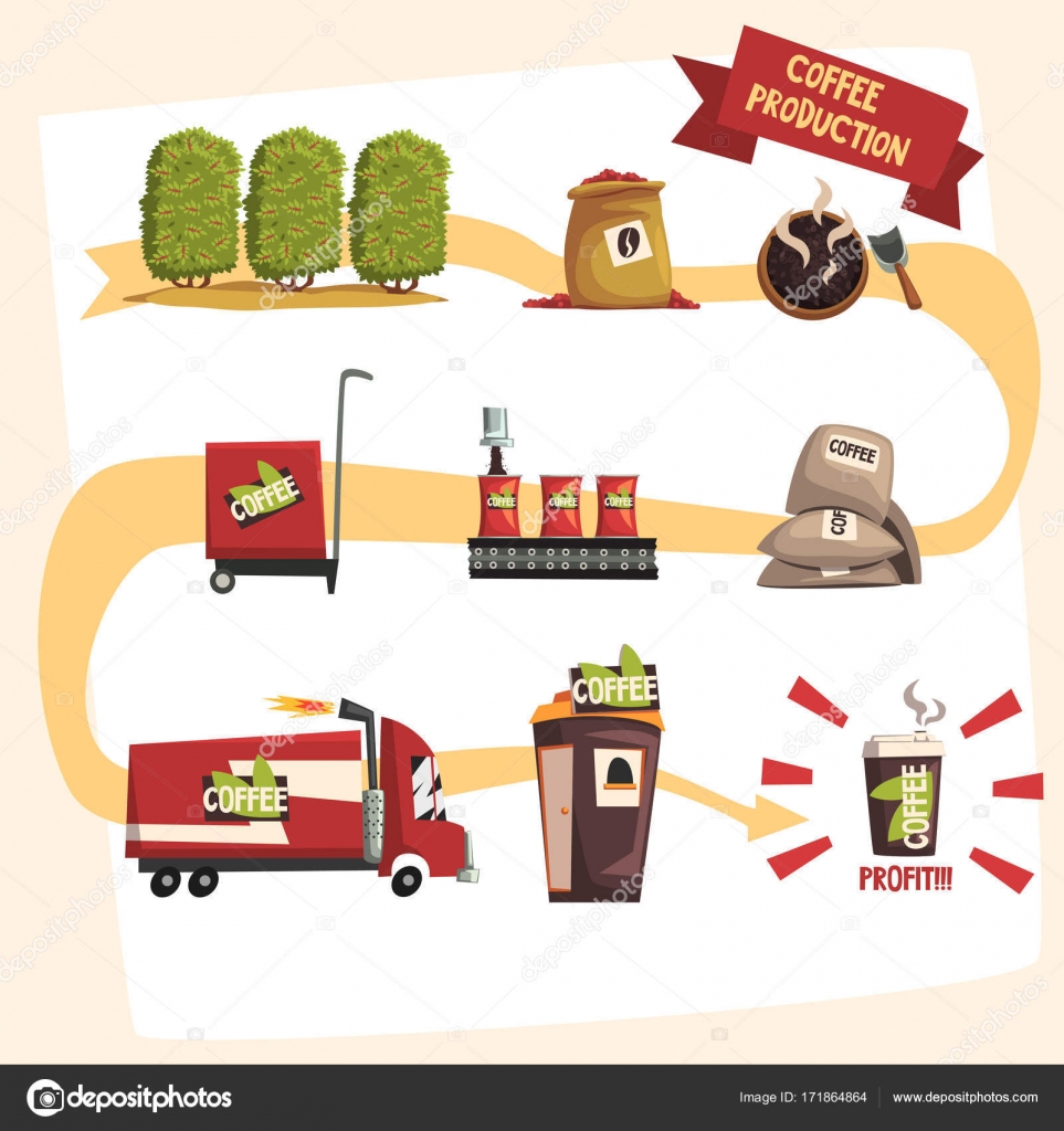 Imágenes la produccion del cafe Producción de café en