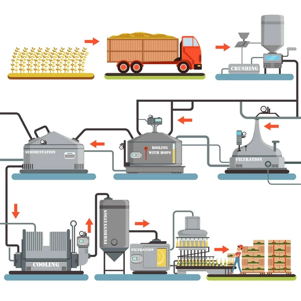 Proceso de elaboración de cerveza, producción de vectores de cerveza Ilustraciones — Archivo Imágenes Vectoriales