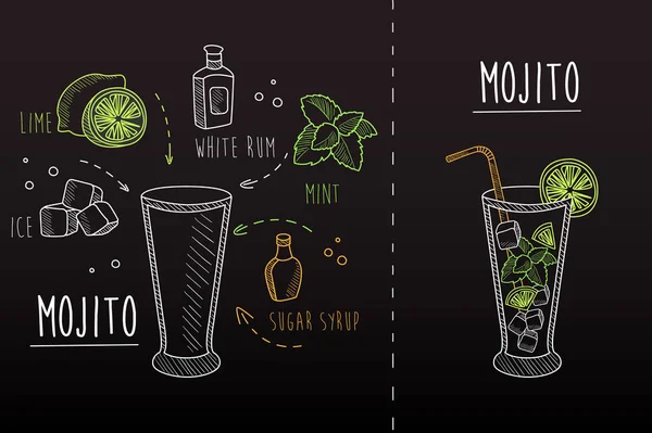 Krita stil illustration av mojito. Recept av alkoholhaltiga cocktail. Glas, vit Rom, färsk lime, mynta, isbitar, socker sirap. Vektor design för café-, restaurang-eller barmenyn — Stock vektor