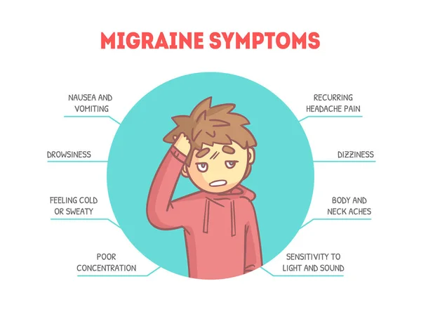 Bannerová šablona s příznaky migrény s chlapcem trpícím vektorovou ilustrací bolesti hlavy — Stockový vektor