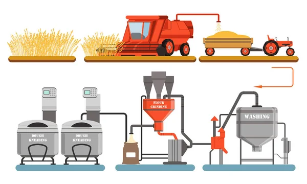 Proceso de producción de pan, cosecha, lavado, molienda de harina, amasado de masa Línea automatizada Vector Ilustración — Archivo Imágenes Vectoriales