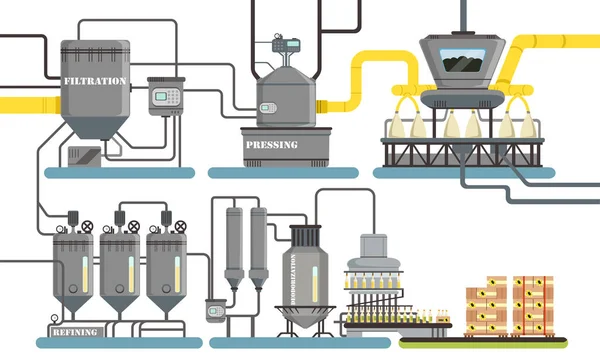 Proces produkcji oleju słonecznikowego, filtracja, prasowanie, rafinacja, dezodoryzacja, pakowanie Zautomatyzowana ilustracja wektora linii — Wektor stockowy