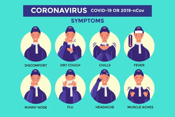 Coronavirus Síntomas Póster Infografía Vector — Vector de stock