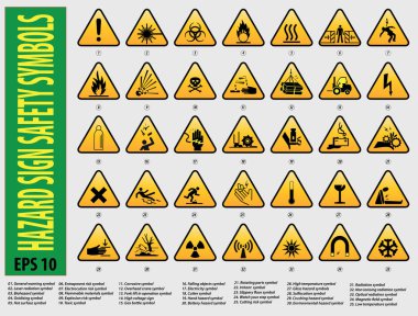 set of Sign  hazard safety symbols  clipart