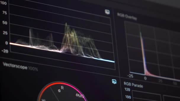 Imágenes de 4K. Monitor de alcance de color Luma durante la reproducción . — Vídeo de stock