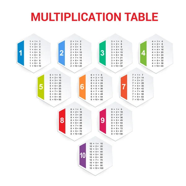 Tabla de multiplicación. Material educativo para el nivel de primaria. Fondo abstracto colorido Uno, dos, tres, cuatro, cinco, seis, siete, ocho, nueve, diez. Útil para niños, Aula — Foto de Stock