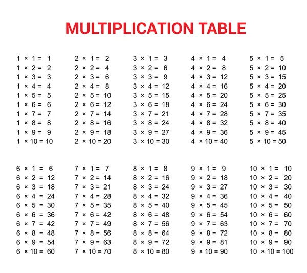 Tabla de multiplicación. Material educativo para el nivel de primaria. Fondo abstracto colorido Uno, dos, tres, cuatro, cinco, seis, siete, ocho, nueve, diez. Útil para niños, Aula — Vector de stock