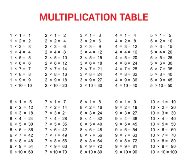 Tafel van vermenigvuldiging. Lesmateriaal voor de basisschool. Kleurrijke abstracte achtergrond een, twee, drie, vier, vijf, zes, zeven, acht, negen, tien. Handig voor kinderen, klas — Stockvector