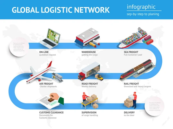 Globális logisztikai hálózat lapos 3d izometrikus vector illusztráció. Infographics, közúti áruszállítás, közúti áruszállítás, légi úton, tengeri, vám clearanc, on-line Ajánlatkérés — Stock Vector