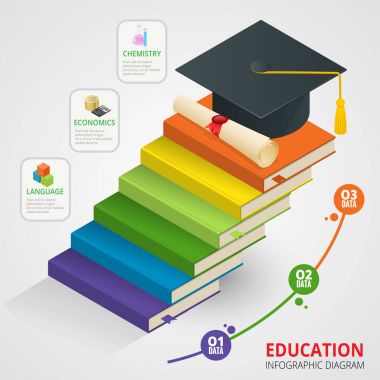 Kitap adım eğitim zaman çizelgesi. İzometrik bilgi Okulu ve okula geri illüstrasyon vektör. İş akışı düzeni, afiş, diyagram, numara seçenekleri, web tasarım ve infographics için kullanılabilir.