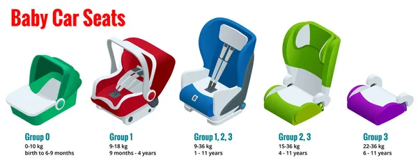 Isometrische baby autostoel groep 0,1,2,3 vectorillustratie Road veiligheid Type van kindergordels achterwaarts gerichte baby stoel, naar voren gerichte kinderzitje, booster kussen — Stockvector
