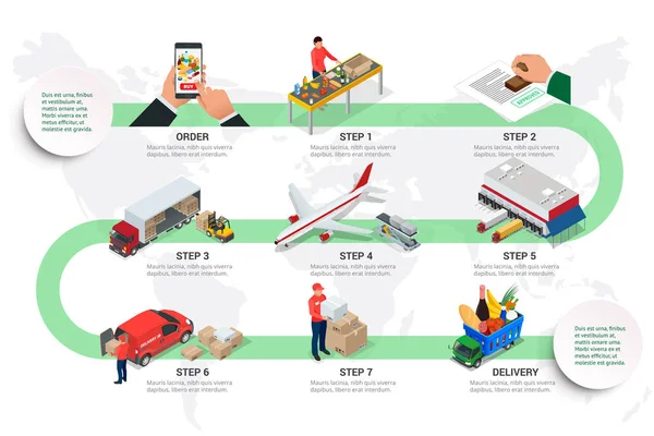 Pojęcie usługi dostawy spożywczy szybko infografikę. Sieć logistyczna handlu międzynarodowego. Drogowego, lotniczego, fracht morski, odprawa celna, zapytanie ofertowe online. — Wektor stockowy