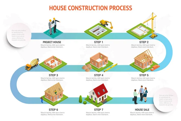 Infografika budowa Murowany dom. Proces budowy domu. Fundacja wylewanie, budowa ścian, dachu instalacji i krajobraz projektowania wektorowa. — Wektor stockowy