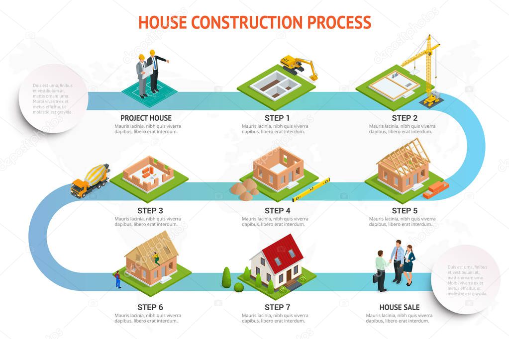 Infographic construction of a brick house. House building process. Foundation pouring, construction of walls, roof installation and landscape design vector illustration.
