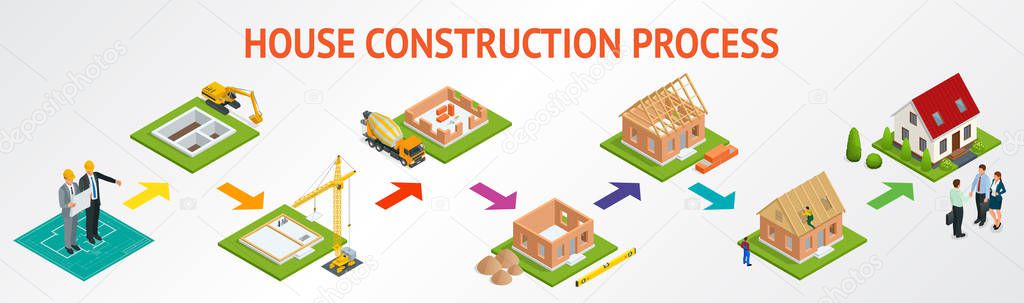 Isometric set stage-by-stage construction of a brick house. House building process. Foundation pouring, construction of walls, roof installation and landscape design vector illustration.