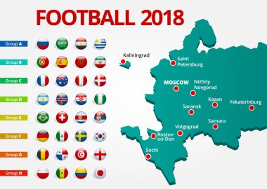 Futbol 2018, Avrupa Elemeleri, tüm gruplar ve Rusya ile ev sahibi şehir haritası.