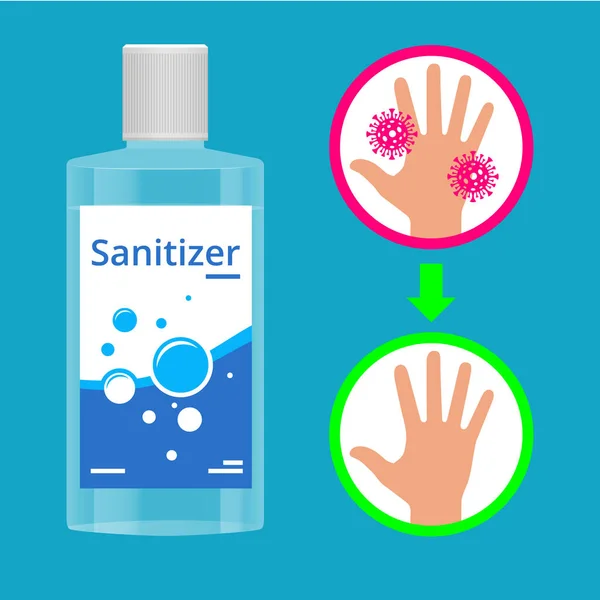 Sanitizzatore per le mani in gel alcolico. Gel igienizzante mani prevenzione Coronavirus per l'igiene delle mani protezione coronavirus . — Vettoriale Stock