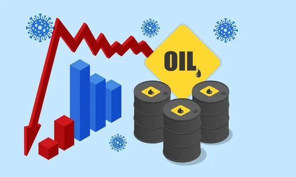 Impactos econômicos globais isométricos 2020. Coronavírus ou COVID-19 impacto global pandêmico. Fronteira fechada, mercado mundial em colapso e crise económica, pânico e escassez de alimentos, trabalho à distância e estudo . — Vetor de Stock