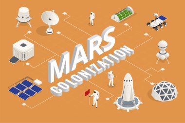 Isometric Mars Kolonizasyonu, biyolojik dünyalaşma, Paraterraforming, Mars 'taki insanları adapte etme. Astronotlar, Uzay Teknolojisi İletişim Merkezi Konut Kompartımanları, Üs Altyapısı
