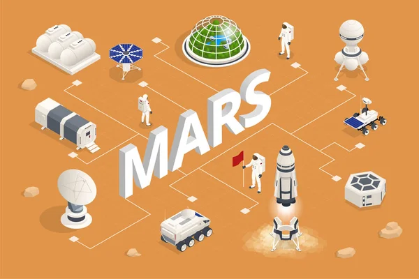 Colonização isométrica de Marte, terraformação biológica, paraterraformação, adaptação de seres humanos em Marte. Astronáutica, tecnologia espacial Centro de Comunicação com Compartimentos Residenciais, Infraestrutura Base —  Vetores de Stock