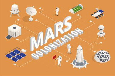 Isometric Mars Kolonizasyonu, biyolojik dünyalaşma, Paraterraforming, Mars 'taki insanları adapte etme. Astronotlar, Uzay Teknolojisi İletişim Merkezi Konut Kompartımanları, Üs Altyapısı