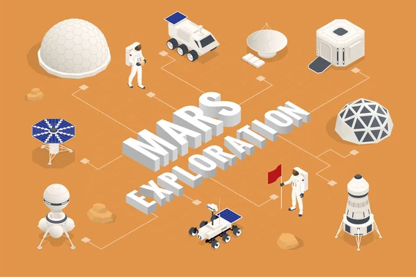 Colonización isométrica de Marte, Terraformación biológica, Paraterraformación, Adaptación de humanos en Marte. Astronáutica, tecnología espacial Centro de Comunicación con Compartimentos Residenciales, Infraestructura Base — Foto de Stock
