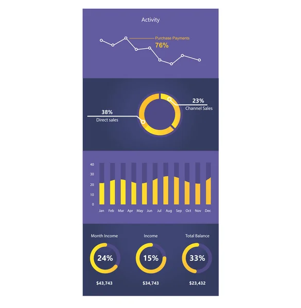 Infographic šablona řídicího panelu — Stockový vektor