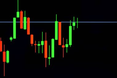 Forex kavramı : Finansal piyasada mum çubuğu grafiği kırmızı yeşil 