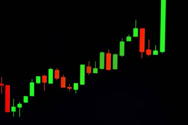 Forex kavramı : Finansal piyasada mum çubuğu grafiği kırmızı yeşil 