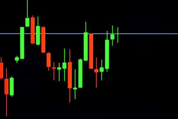 Forex concept : Candlestick chart red green in financial market — Stock Photo, Image