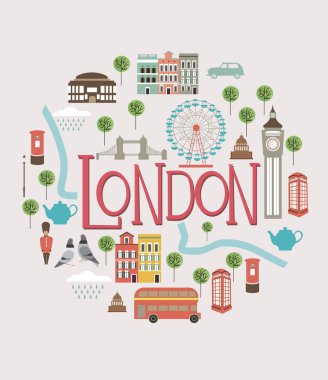 Londra simge kümesi