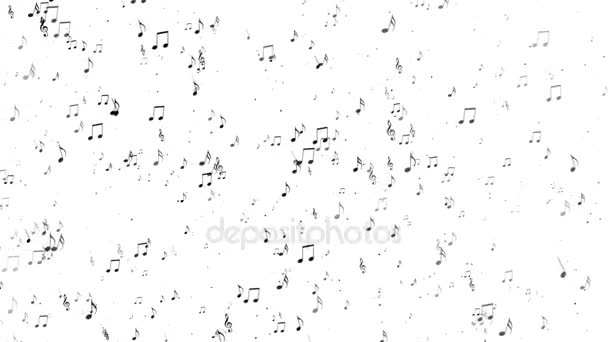 Résumé en boucle Contexte des notes de musique 